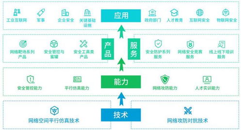 永信至誠申購解讀 政府與軍用網(wǎng)絡(luò)安全服務(wù)商以49.19元IPO定價(jià)，深耕網(wǎng)絡(luò)技術(shù)服務(wù)新機(jī)遇